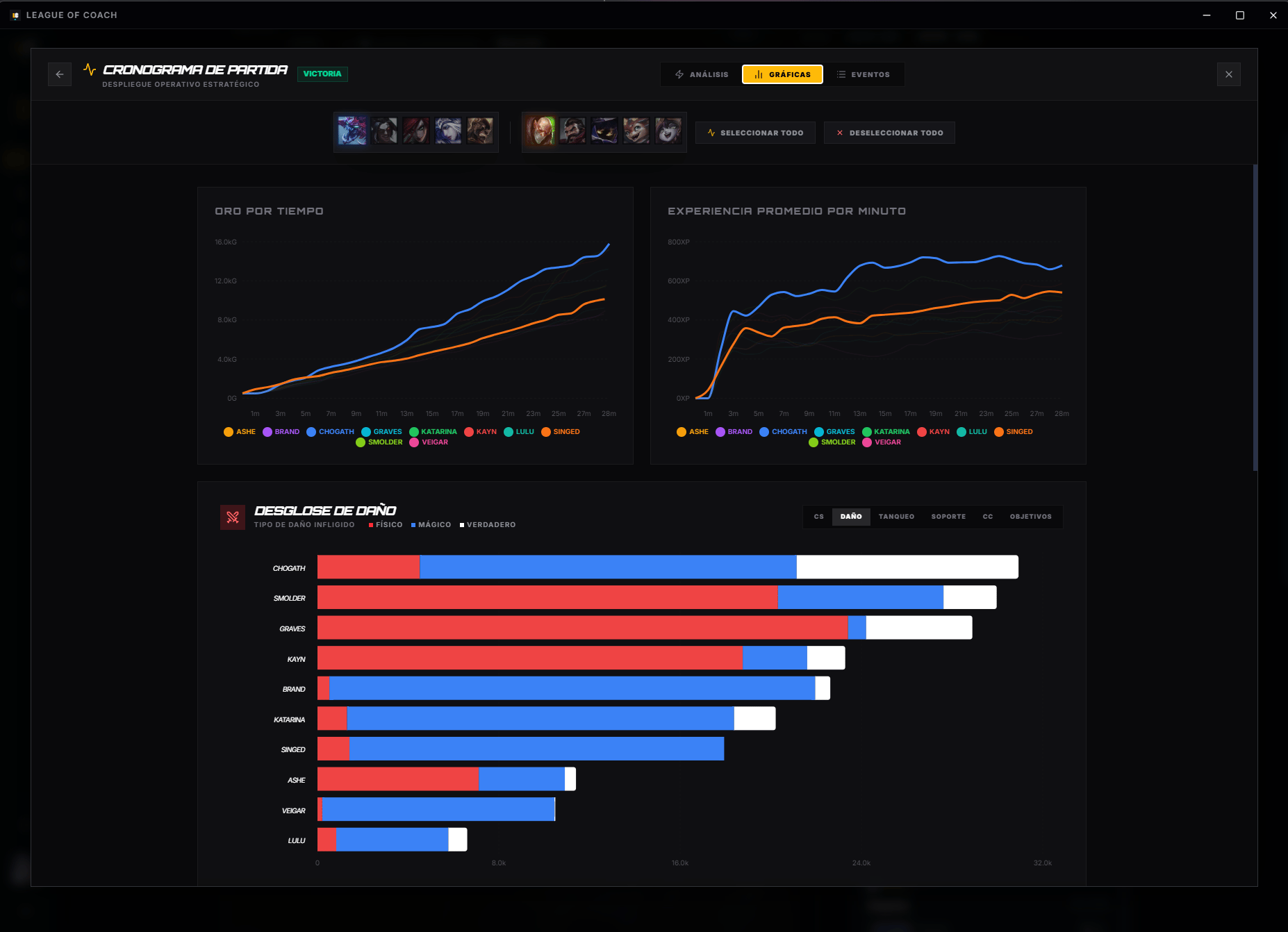 Match Graphs